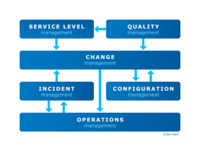 change management