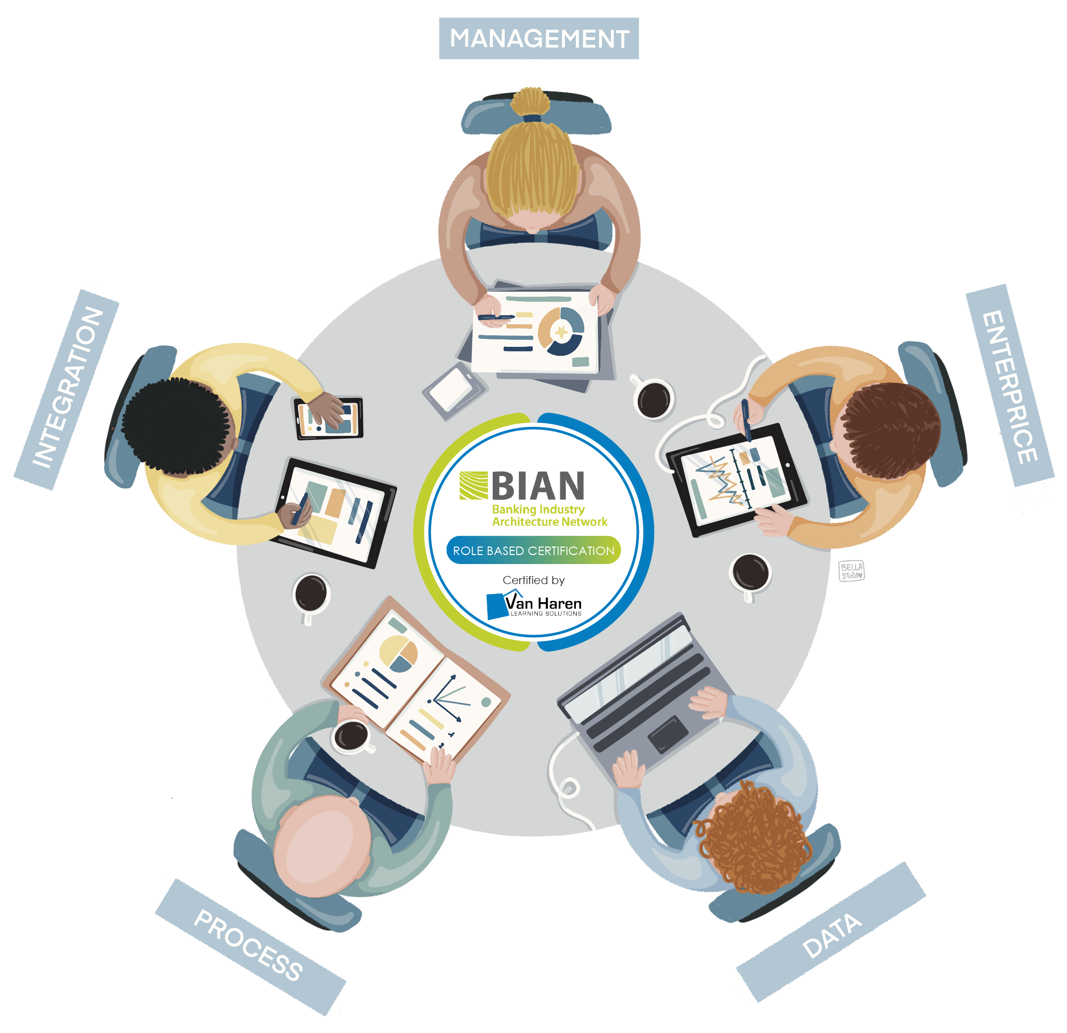 BIAN Roles round_Table
